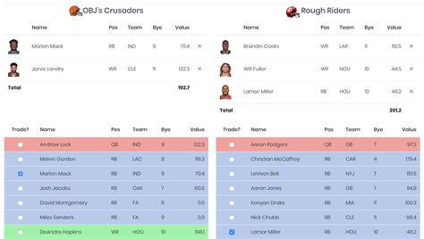 trade value analyzer|10 man picks trade analyzer.